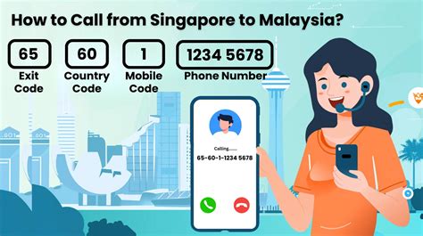 Dialing Code For Singapore.